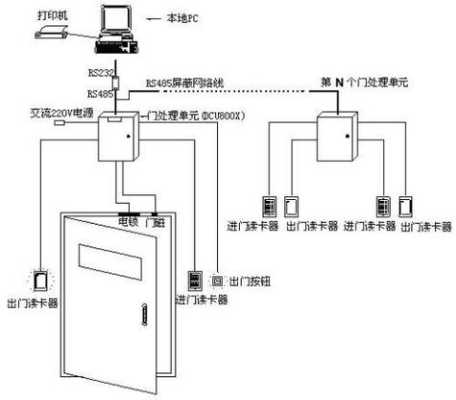 网线门禁怎么连接电脑(网线门禁怎么连接电脑上)-第1张图片-安保之家 网线门禁怎么连接电脑(网线门禁怎么连接电脑上)-第1张图片-安保之家