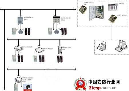 防盗报警器有线探头连接方法,有线防盗报警系统-第3张图片-安保之家 防盗报警器有线探头连接方法,有线防盗报警系统-第3张图片-安保之家