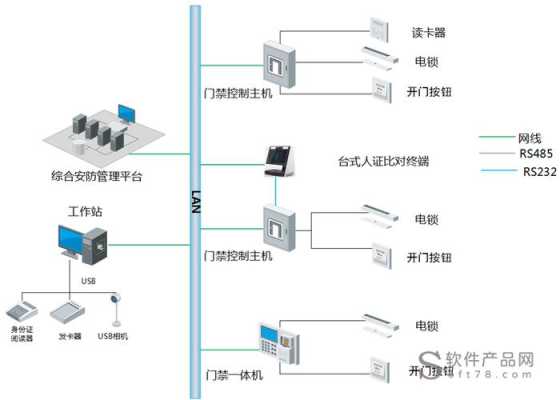 门禁权限是什么意思，门禁系统门禁-第2张图片-安保之家