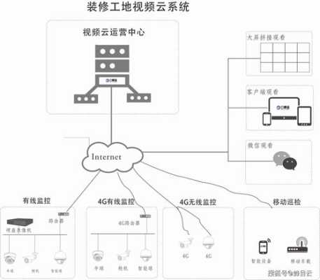联网防盗报警器使用方法，防盗摄像头怎么远程监控-第1张图片-安保之家