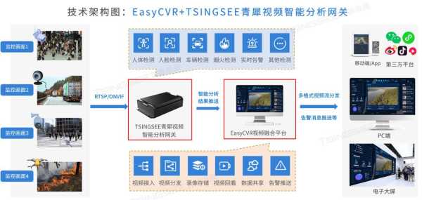 联网防盗报警器使用方法，防盗摄像头怎么远程监控-第3张图片-安保之家