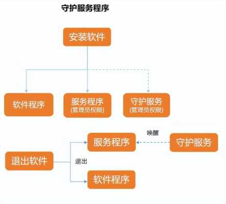 联网防盗报警器使用方法，防盗摄像头怎么远程监控-第2张图片-安保之家