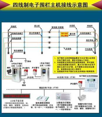 电子围栏经常报断线报警怎么回事儿,电子围栏误报怎么办啊-第1张图片-安保之家 电子围栏经常报断线报警怎么回事儿,电子围栏误报怎么办啊-第1张图片-安保之家
