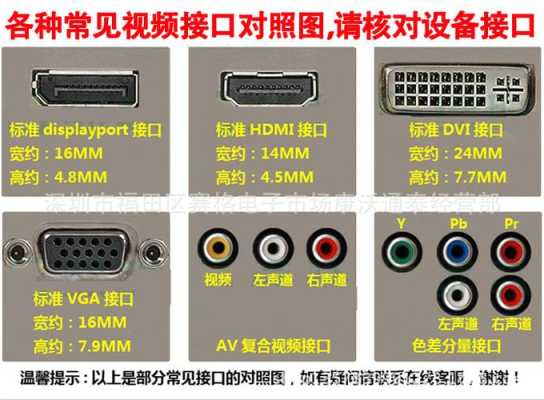 av转dvi怎么样(DVI转VGA接口颜色不对怎么办)-第3张图片-安保之家 av转dvi怎么样(DVI转VGA接口颜色不对怎么办)-第3张图片-安保之家