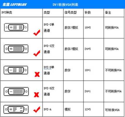 av转dvi怎么样(DVI转VGA接口颜色不对怎么办)-第2张图片-安保之家 av转dvi怎么样(DVI转VGA接口颜色不对怎么办)-第2张图片-安保之家