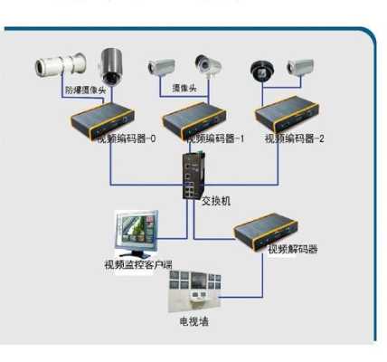 店铺门口的监控怎么布线(安防监控摄像头如何安装布线)-第3张图片-安保之家 店铺门口的监控怎么布线(安防监控摄像头如何安装布线)-第3张图片-安保之家