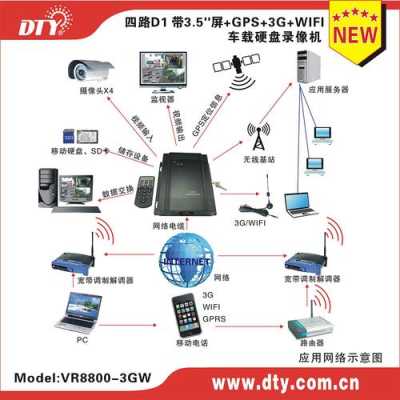车载dvr视频监控怎么播放(车载dvr监控系统)-第1张图片-安保之家 车载dvr视频监控怎么播放(车载dvr监控系统)-第1张图片-安保之家
