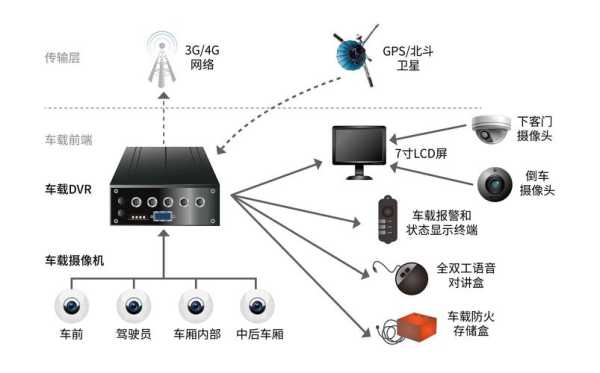 车载dvr视频监控怎么播放(车载dvr监控系统)-第3张图片-安保之家 车载dvr视频监控怎么播放(车载dvr监控系统)-第3张图片-安保之家