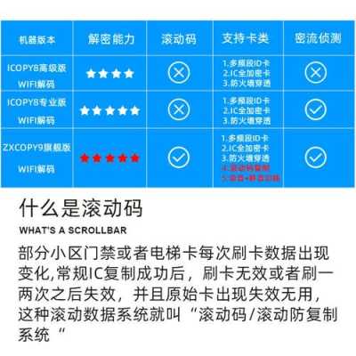 防复制电梯卡怎么复制不丢数据,怎么防止电梯ic卡复制失败-第3张图片-安保之家 防复制电梯卡怎么复制不丢数据,怎么防止电梯ic卡复制失败-第3张图片-安保之家