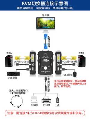 ledkvm切换器怎么用(如何快速将电脑视频切换到外接显示器(包括电视机)上)-第1张图片-安保之家 ledkvm切换器怎么用(如何快速将电脑视频切换到外接显示器(包括电视机)上)-第1张图片-安保之家