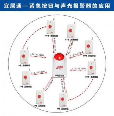 紧急报警器 怎么用(紧急报警器怎么用)-第2张图片-安保之家 紧急报警器 怎么用(紧急报警器怎么用)-第2张图片-安保之家