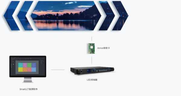 诺瓦led显示屏异形屏怎样调,led屏幕边框怎么设置-第3张图片-安保之家 诺瓦led显示屏异形屏怎样调,led屏幕边框怎么设置-第3张图片-安保之家