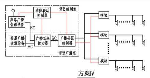 高层的消防广播怎么联动(高层的消防广播怎么联动的)-第1张图片-安保之家 高层的消防广播怎么联动(高层的消防广播怎么联动的)-第1张图片-安保之家