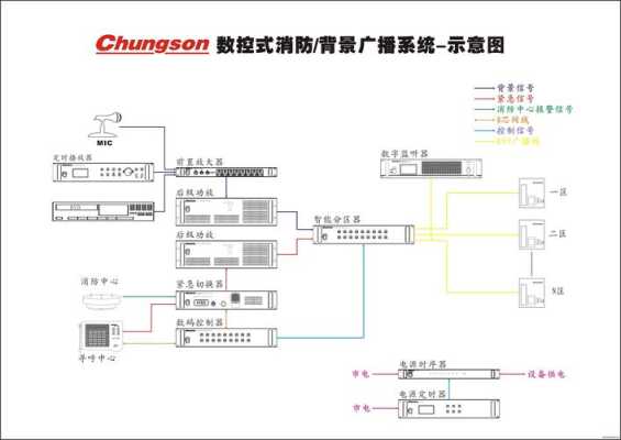 高层的消防广播怎么联动(高层的消防广播怎么联动的)-第2张图片-安保之家 高层的消防广播怎么联动(高层的消防广播怎么联动的)-第2张图片-安保之家