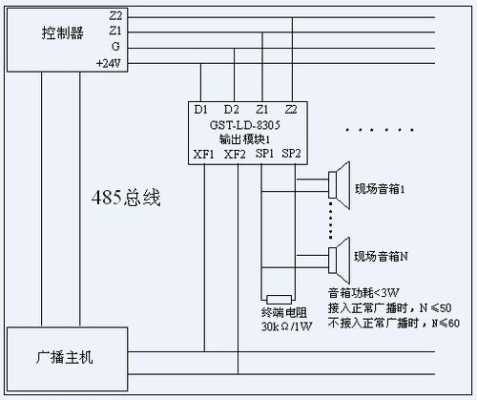 高层的消防广播怎么联动(高层的消防广播怎么联动的)-第3张图片-安保之家 高层的消防广播怎么联动(高层的消防广播怎么联动的)-第3张图片-安保之家