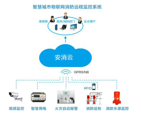 智慧技防怎么添加家人（智慧技防怎么添加家庭成员）-第1张图片-安保之家