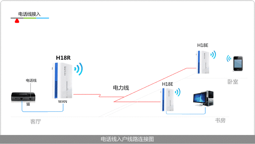 动态ip怎么实现远程监控-第1张图片-安保之家 动态ip怎么实现远程监控-第1张图片-安保之家
