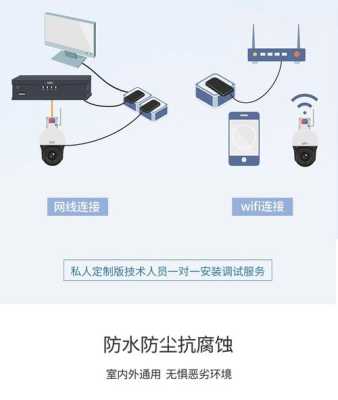 宇视球机怎么连接（宇视球机怎么连接电脑）-第3张图片-安保之家