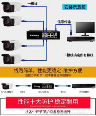 怎么接摄像机电源(怎么接摄像机电源线)-第3张图片-安保之家 怎么接摄像机电源(怎么接摄像机电源线)-第3张图片-安保之家