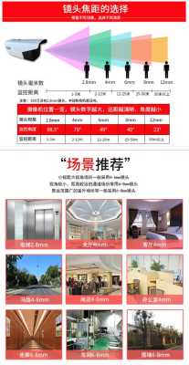 买监控时焦距怎么选(买监控如何选择焦距)-第1张图片-安保之家 买监控时焦距怎么选(买监控如何选择焦距)-第1张图片-安保之家