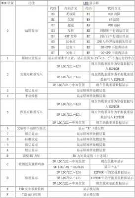 电梯拨码开关怎么设置(三菱电梯拨码开关说明)-第2张图片-安保之家 电梯拨码开关怎么设置(三菱电梯拨码开关说明)-第2张图片-安保之家