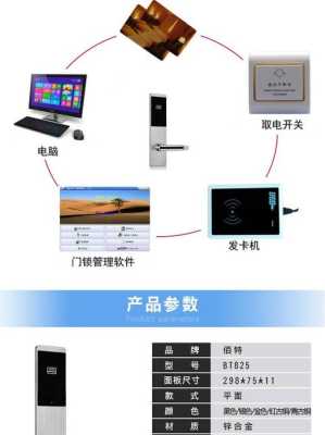 宾馆刷卡系统怎么做(宾馆刷卡锁激活流程)-第3张图片-安保之家 宾馆刷卡系统怎么做(宾馆刷卡锁激活流程)-第3张图片-安保之家