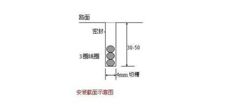 地感线圈下有钢筋应如何解决?可以让地感线圈不受到干扰。谢谢!急急急,地感线圈干扰怎么消除掉-第2张图片-安保之家 地感线圈下有钢筋应如何解决?可以让地感线圈不受到干扰。谢谢!急急急,地感线圈干扰怎么消除掉-第2张图片-安保之家