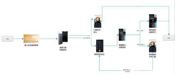 深圳门禁怎么设置人脸识别,深圳 门禁-第1张图片-安保之家 深圳门禁怎么设置人脸识别,深圳 门禁-第1张图片-安保之家