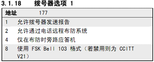 bosch红外报警系统怎么布防,bosch 安防-第3张图片-安保之家 bosch红外报警系统怎么布防,bosch 安防-第3张图片-安保之家