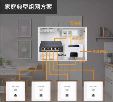 弱电布线怎么做才美观(光纤入户后怎么布线看高清电视)-第2张图片-安保之家 弱电布线怎么做才美观(光纤入户后怎么布线看高清电视)-第2张图片-安保之家