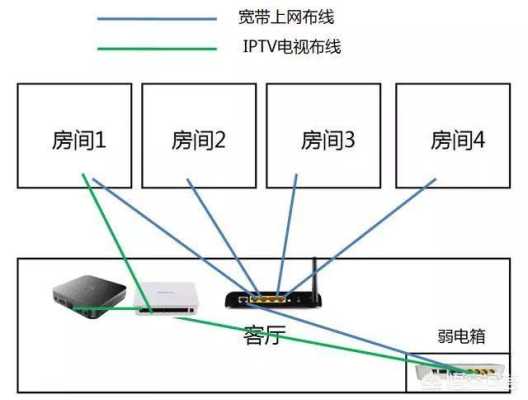弱电布线怎么做才美观(光纤入户后怎么布线看高清电视)-第1张图片-安保之家 弱电布线怎么做才美观(光纤入户后怎么布线看高清电视)-第1张图片-安保之家