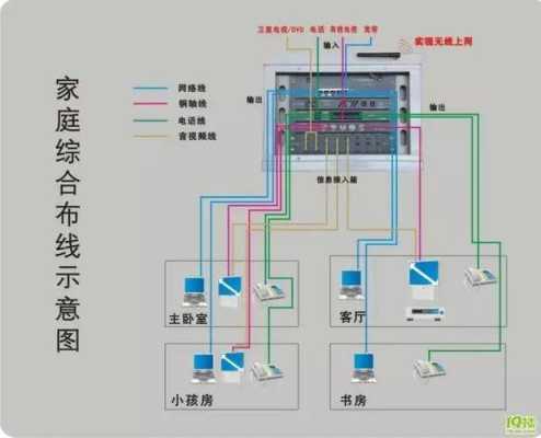 弱电布线怎么做才美观(光纤入户后怎么布线看高清电视)-第3张图片-安保之家 弱电布线怎么做才美观(光纤入户后怎么布线看高清电视)-第3张图片-安保之家