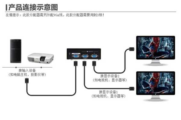 拼接屏分配器怎么用(拼接屏分配器怎么用的)-第1张图片-安保之家 拼接屏分配器怎么用(拼接屏分配器怎么用的)-第1张图片-安保之家