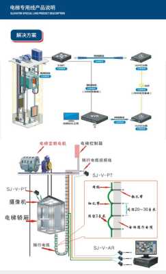 电梯里安装摄像头如何布线,电梯内摄像头怎么布线的-第3张图片-安保之家 电梯里安装摄像头如何布线,电梯内摄像头怎么布线的-第3张图片-安保之家