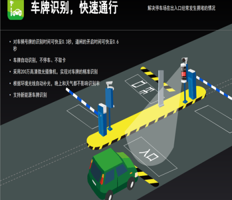 停车系统无人值守功能怎么用,无人值守停车场怎么出场的-第2张图片-安保之家 停车系统无人值守功能怎么用,无人值守停车场怎么出场的-第2张图片-安保之家