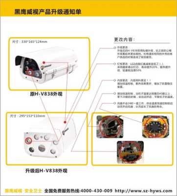 hawkspee摄像头怎么连接手机,hawkspee初始密码-第1张图片-安保之家 hawkspee摄像头怎么连接手机,hawkspee初始密码-第1张图片-安保之家