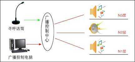 消防广播里面怎么有背景音乐,消防广播怎么放背景音乐呢-第3张图片-安保之家 消防广播里面怎么有背景音乐,消防广播怎么放背景音乐呢-第3张图片-安保之家