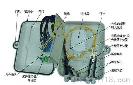 光分箱热熔管怎么固定(主光纤是什么意思)-第2张图片-安保之家 光分箱热熔管怎么固定(主光纤是什么意思)-第2张图片-安保之家