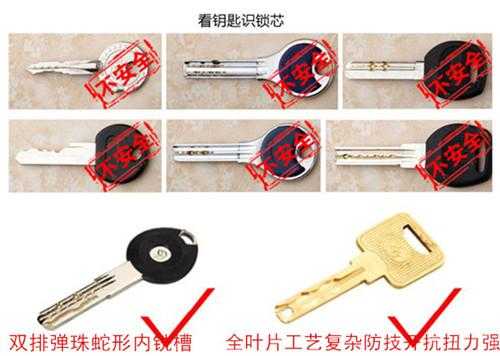 怎么识别防盗门锁的级别(防盗门锁的级别有哪几种,如何分辨防盗门锁级别)-第3张图片-安保之家 怎么识别防盗门锁的级别(防盗门锁的级别有哪几种,如何分辨防盗门锁级别)-第3张图片-安保之家