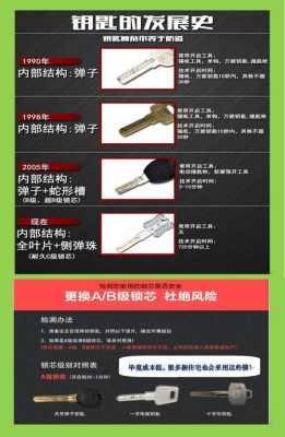 怎么识别防盗门锁的级别(防盗门锁的级别有哪几种,如何分辨防盗门锁级别)-第1张图片-安保之家 怎么识别防盗门锁的级别(防盗门锁的级别有哪几种,如何分辨防盗门锁级别)-第1张图片-安保之家
