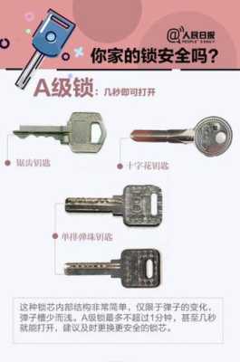 怎么识别防盗门锁的级别(防盗门锁的级别有哪几种,如何分辨防盗门锁级别)-第2张图片-安保之家 怎么识别防盗门锁的级别(防盗门锁的级别有哪几种,如何分辨防盗门锁级别)-第2张图片-安保之家