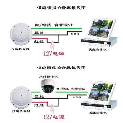 监听拾音器怎么安装(监控系统中的拾音器是怎样连接的)-第3张图片-安保之家 监听拾音器怎么安装(监控系统中的拾音器是怎样连接的)-第3张图片-安保之家