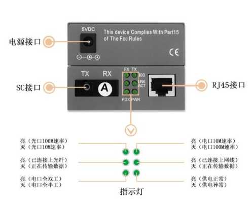 dvi光纤收发器怎么区分(dvi光纤收发器怎么区分)-第1张图片-安保之家 dvi光纤收发器怎么区分(dvi光纤收发器怎么区分)-第1张图片-安保之家