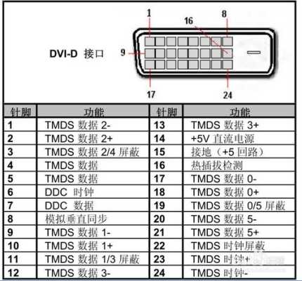 dvi光纤收发器怎么区分(dvi光纤收发器怎么区分)-第2张图片-安保之家 dvi光纤收发器怎么区分(dvi光纤收发器怎么区分)-第2张图片-安保之家