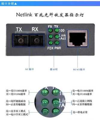 dvi光纤收发器怎么区分(dvi光纤收发器怎么区分)-第3张图片-安保之家 dvi光纤收发器怎么区分(dvi光纤收发器怎么区分)-第3张图片-安保之家