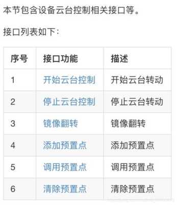 球机云台配置怎么设置(球机云台配置怎么设置的)-第2张图片-安保之家 球机云台配置怎么设置(球机云台配置怎么设置的)-第2张图片-安保之家
