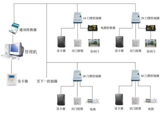 门禁控制系统怎么看(门禁系统怎么进入)-第1张图片-安保之家 门禁控制系统怎么看(门禁系统怎么进入)-第1张图片-安保之家