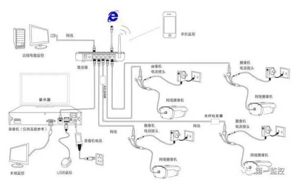 监控摄像头怎么打开维修（摄像头维修一般怎样找故障）-第1张图片-安保之家