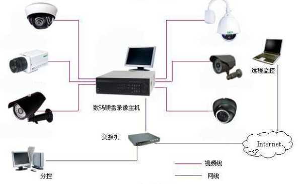 监控摄像头怎么打开维修（摄像头维修一般怎样找故障）-第3张图片-安保之家