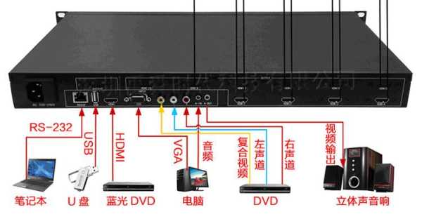 拼接屏rs232怎么接(中控主机与拼接屏怎么接线)-第3张图片-安保之家 拼接屏rs232怎么接(中控主机与拼接屏怎么接线)-第3张图片-安保之家